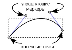 ������ ����� � inkscape