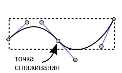 ���� ����������� � inkscape