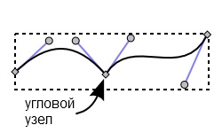 ������� ���� � inkscape