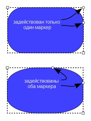���������� ������������ ����� �������������� � inkscape