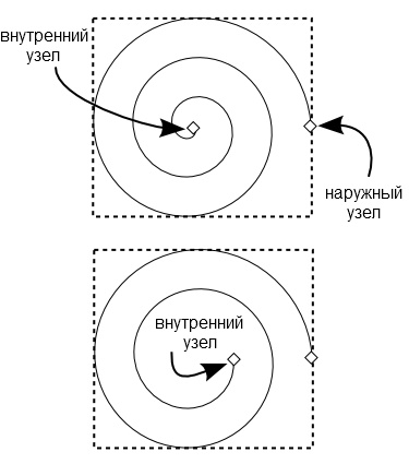 ���������� ��������� � inkscape